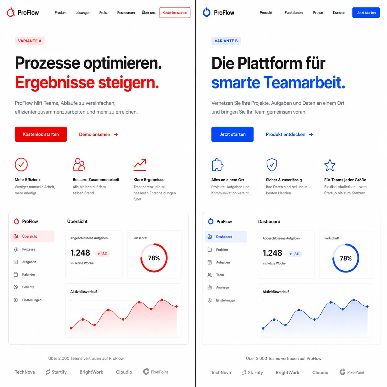 A/B-Testing Pipeline